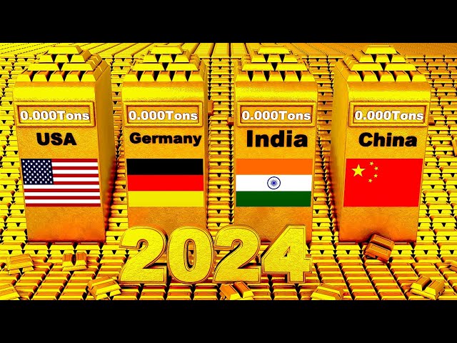 Countries by Gold Reserves 2024