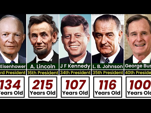 If US Presidents Were Alive , How Old Would They Be Now