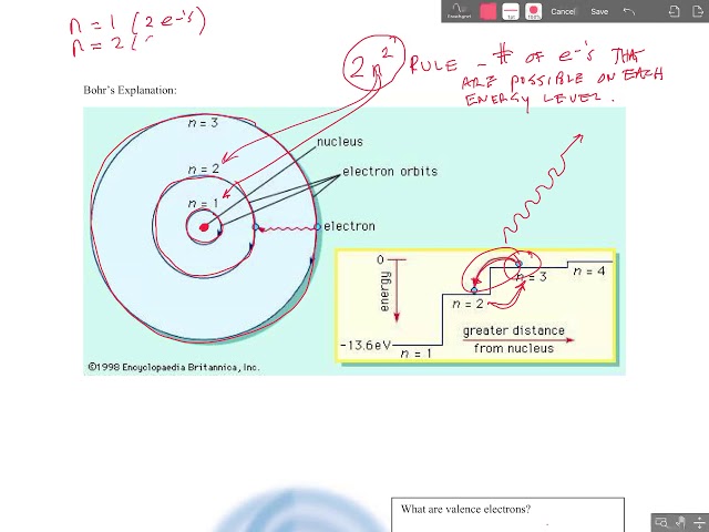 Introduction to Chemistry: The Atomic Theory - Bohr Model (c)