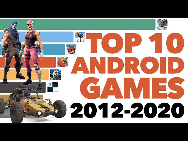 Most Popular Android Games Ever (2012 - 2020)