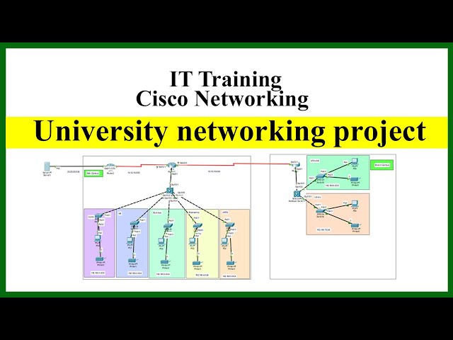 Cisco Networking Project Design and Implementation |  Cisco Packet Tracer Project 2023