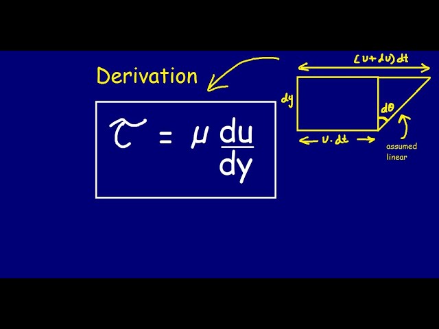 Deriving the Newton's law of Viscosity |English| |Part 1|