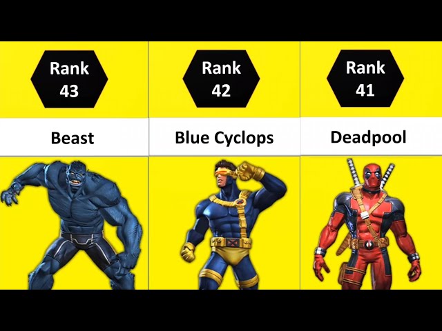 MCOC ALL 43 Mutant Champs Ranked | Best Mutant Champs In MCOC 2024 | Marvel Contest Of Champions