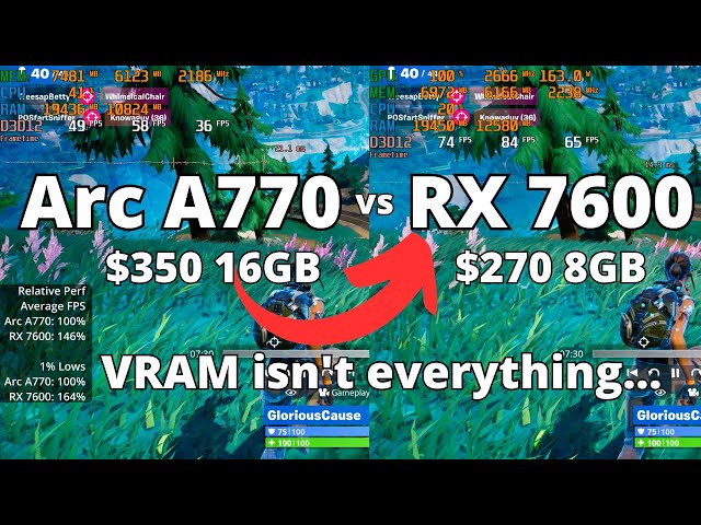 Battle of the "value" GPU brands: RX 7600 8GB vs Intel Arc A770 16GB