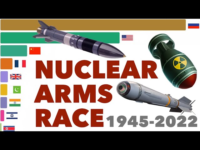 Countries With Most Nuclear Weapons 1945 - 2022