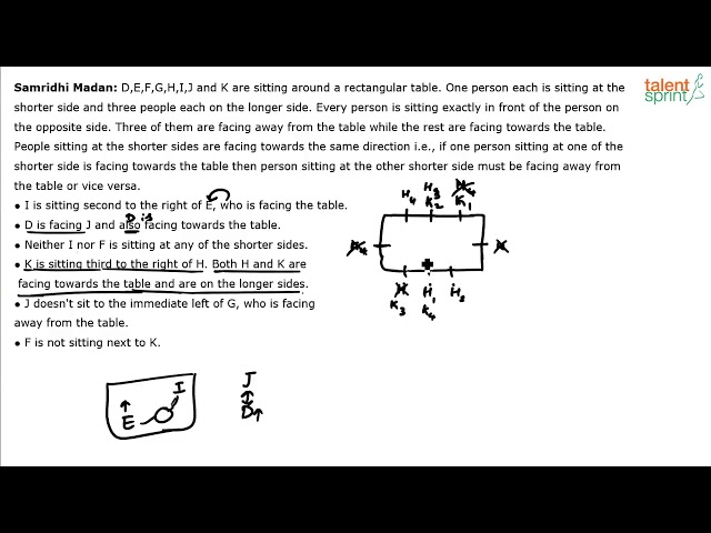 Circular Arrangement | Advanced Example - 20 | Reasoning Ability | TalentSprint Aptitude Prep