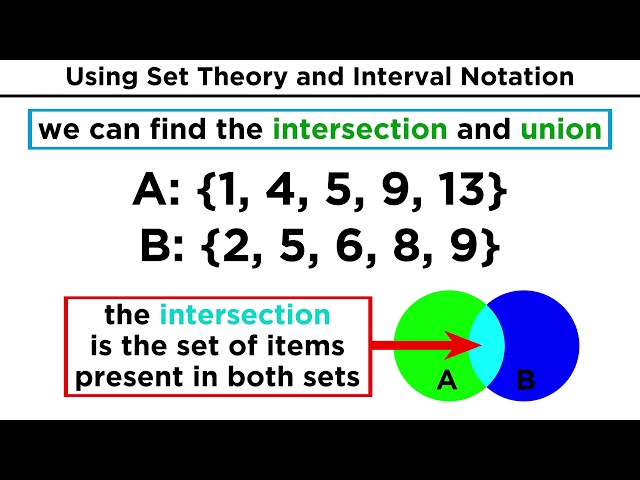 Set Theory: Types of Sets, Unions and Intersections
