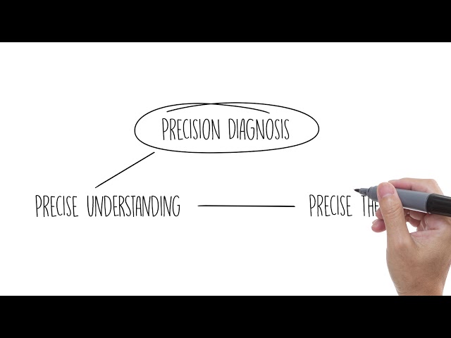 What is Precision Medicine?