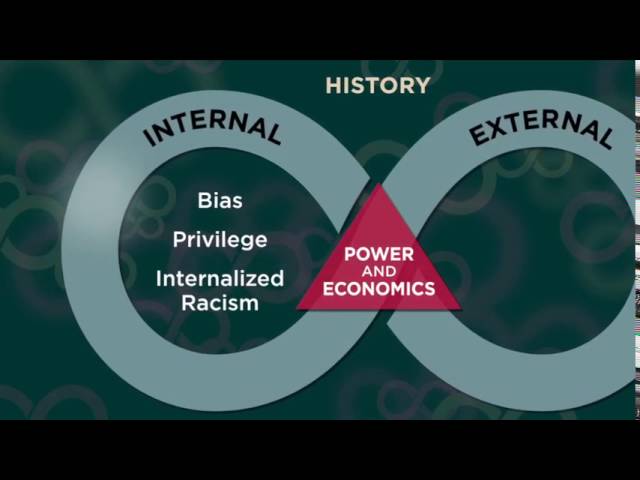 System of Inequity Animation