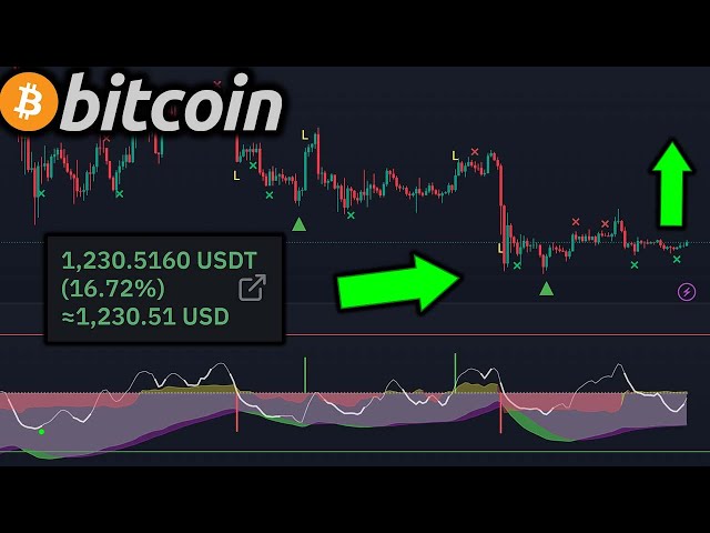 🔴LIVE 160,000$ BYBIT LONG - HUGE BITCOIN RALLY IN 48 HOURS? + TESTING INDICATOR - Bybit Livestream