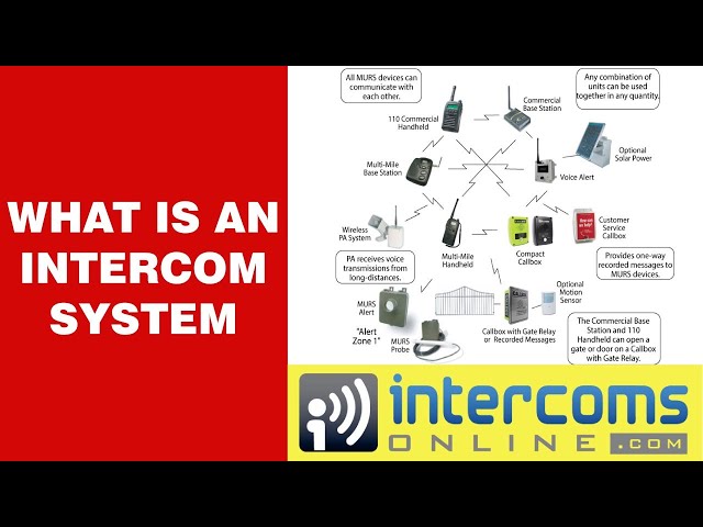 What Is An Intercom System - 888-298-9489