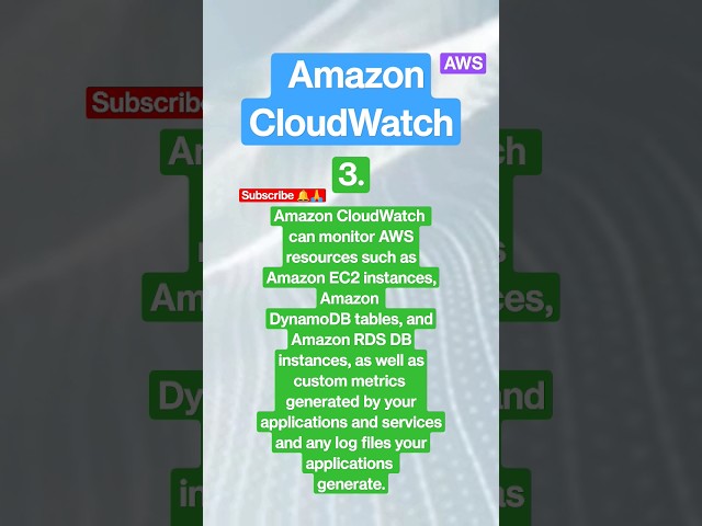 What is Amazon CloudWatch? - Amazon CloudWatch | AWS 2023