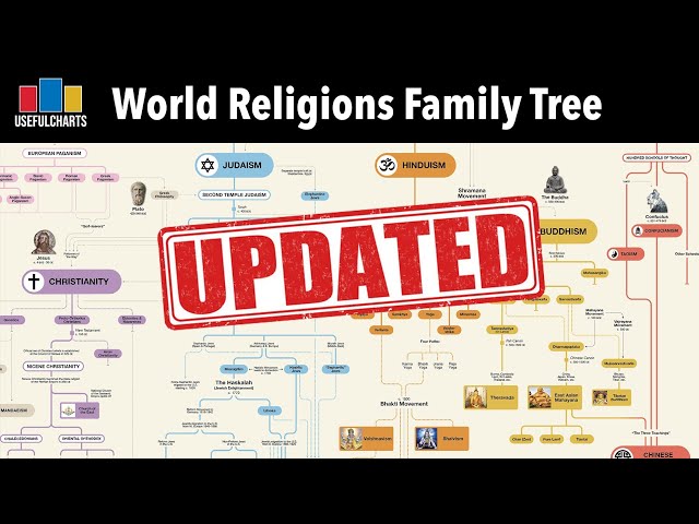 [UPDATED] World Religions Family Tree