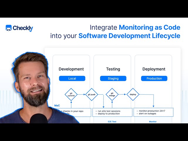 Integrate Monitoring as Code into your Software Development Lifecycle