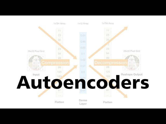 4. Autoencoders