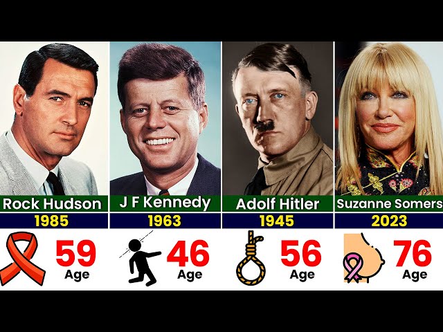 The Most Famous Death Every Year (1945-2024)