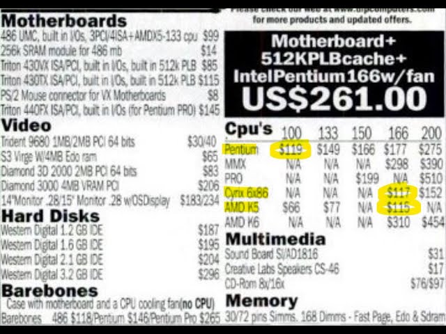 A look back at August 1997 - What's the best x86 CPU on a modest budget of $120???