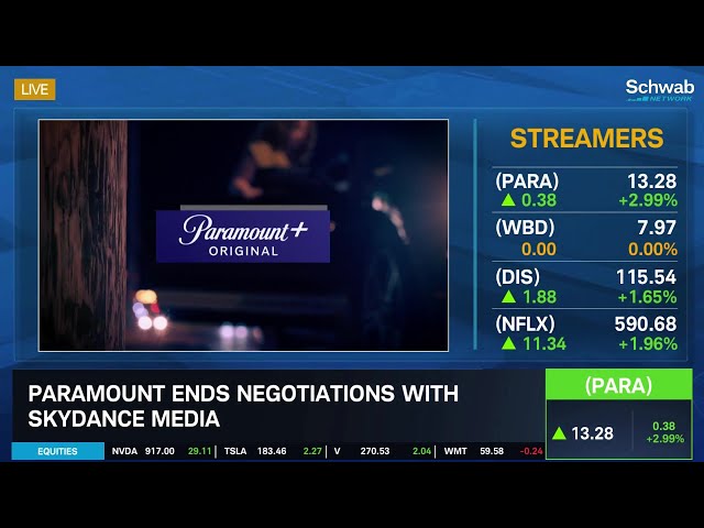 Paramount (PARA) Opens Negotiations with Sony & Apollo