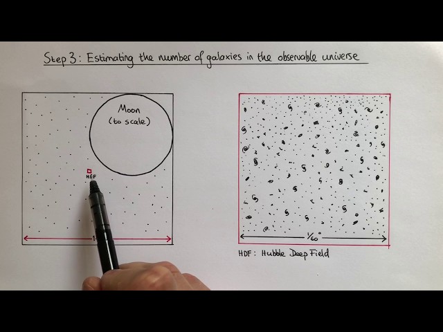 Estimating the number of atoms in the observable universe