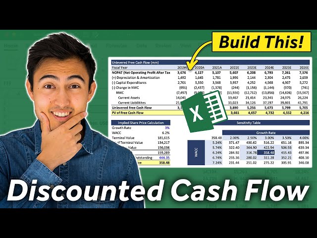 Build A Full Discounted Cash Flow Model for a REAL Company