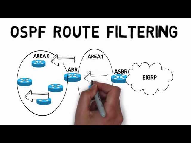 OSPF Route Filtering