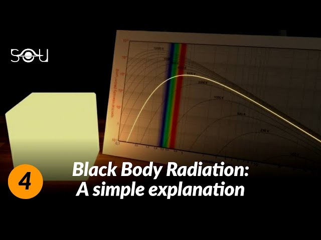 Understanding Black Body Radiation, Rayleigh-Jeans Law, & Ultraviolet Catastrophe - Quantum Physics