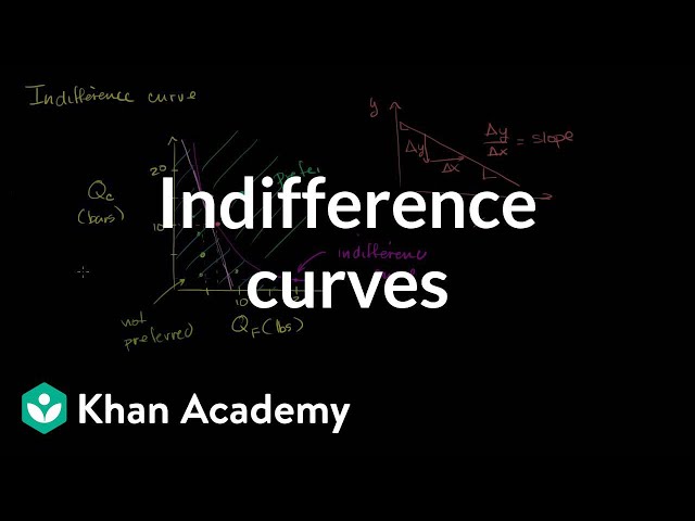 Indifference curves and marginal rate of substitution | Microeconomics | Khan Academy