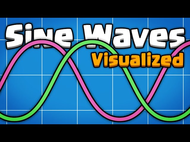 Sine Waves Visualized