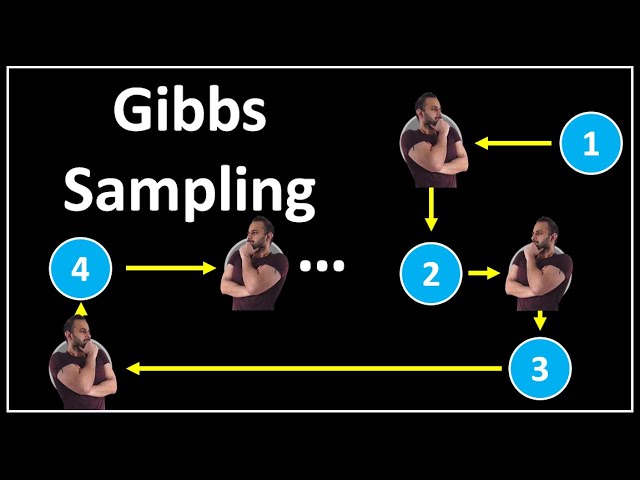 Gibbs Sampling : Data Science Concepts