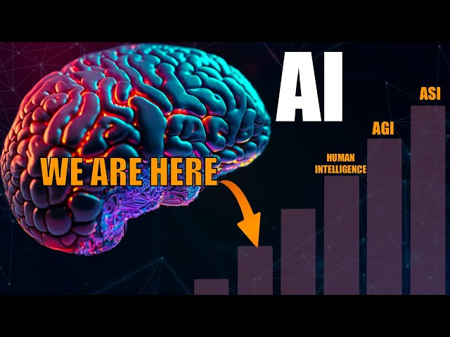 How close are we to artificial Superintelligence - Evolution of Artificial Intelligence