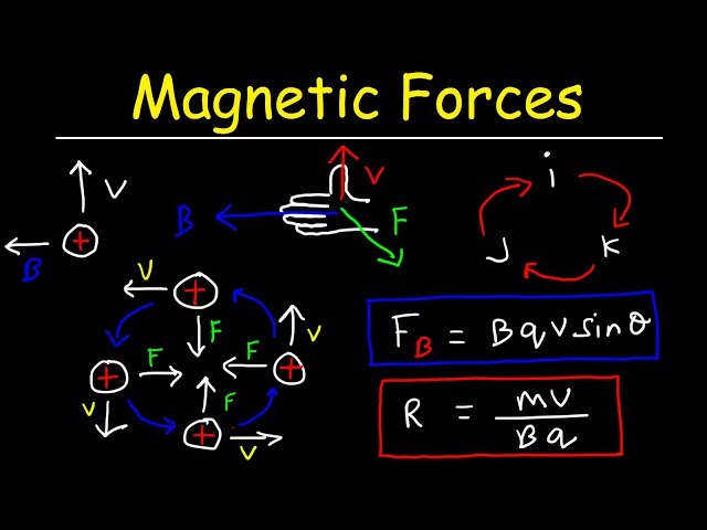 Magnetic Force on a Moving Charge In a Magnetic Field