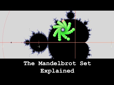 Mandelbrot Set Explained Series