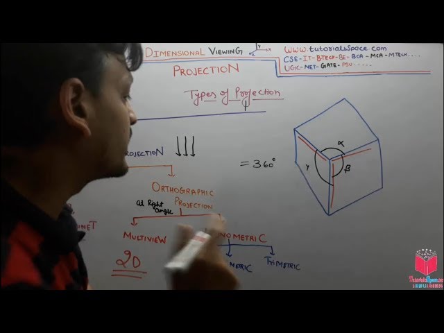 76- Orthographic Parallel Projection In 3D Viewing In Computer Graphics Hindi | Parallel Projection