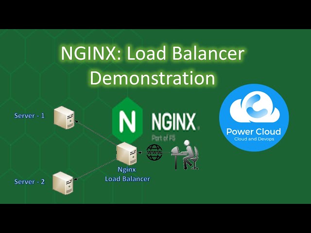 NGINX: Load Balancer Demonstration