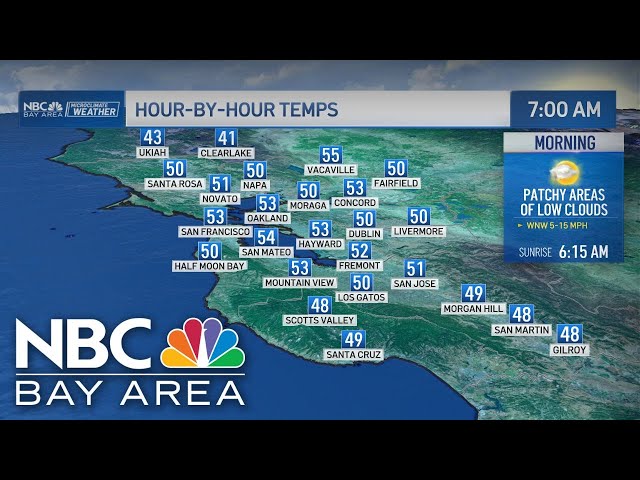 Bay Area forecast: Warmer days ahead