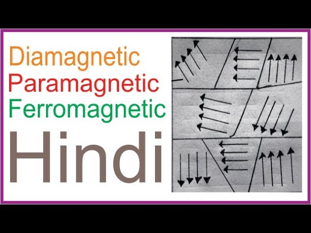 what is Diamagnetic paramagnetic ferromagnetic | explain in details | hindi