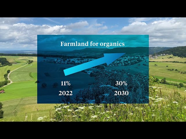German Agriculture is Going Sustainably Organic
