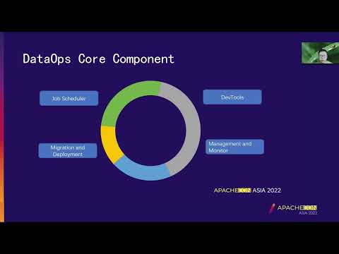 ApacheCon Asia 2022 - Workflow/Data Process