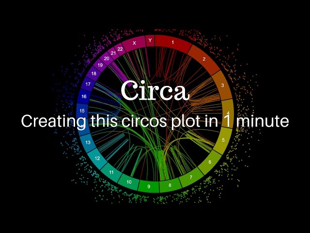 Circa: Creating this circos plot in 1 minute