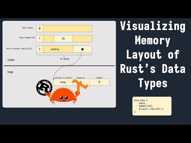 Visualizing memory layout of Rust's data types