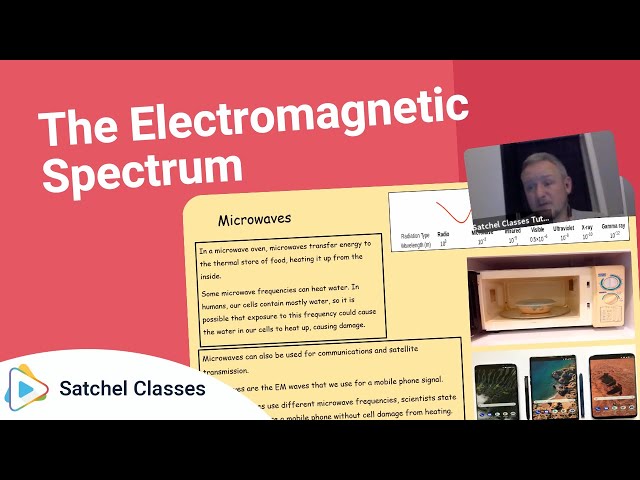 The Electromagnetic Spectrum | Science | Satchel Classes