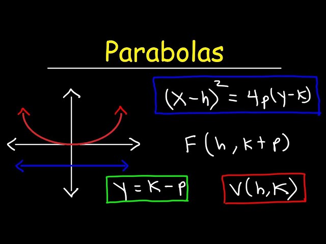 Finding The Focus and Directrix of a Parabola - Conic Sections - Membership