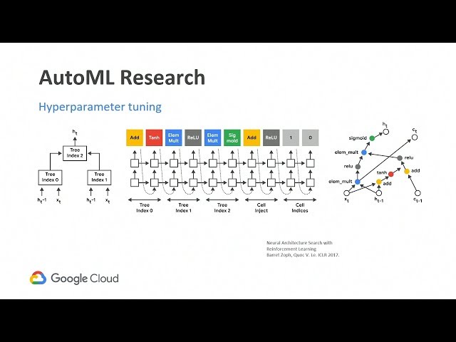 WTT: What the Tensor? (Sponsored by Google Cloud) - Ron Bodkin (Google)
