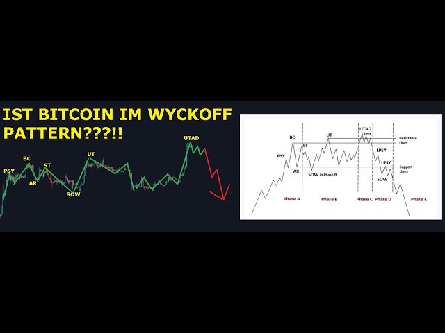 Ist Bitcoin im Wyckoff Distribution Pattern und wir gehen jetzt in neue LOWS!!?? Ähnlichkeit ist da!