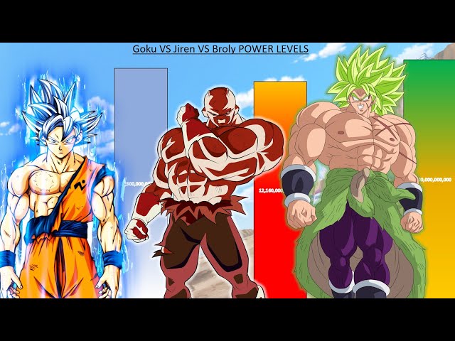 Goku VS Jiren VS Broly POWER LEVELS - Dragon Ball POWER LEVELS