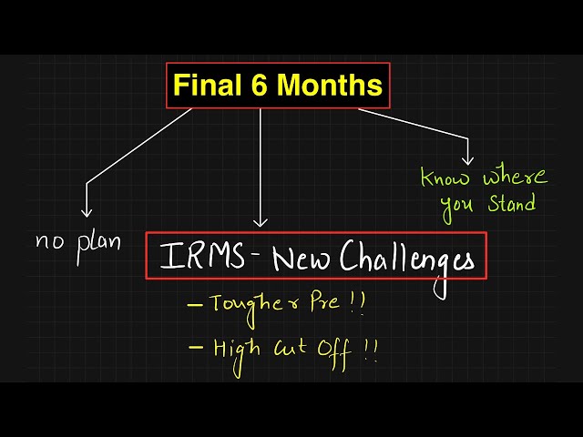 UPSC 2023 Final 6 Month - New Challenges || Right Course of Action || Know Where You Stand