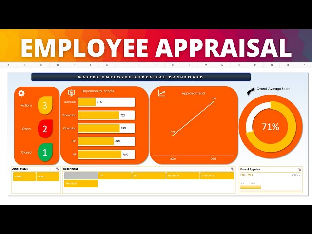How to use the Employee Appraisal Tools