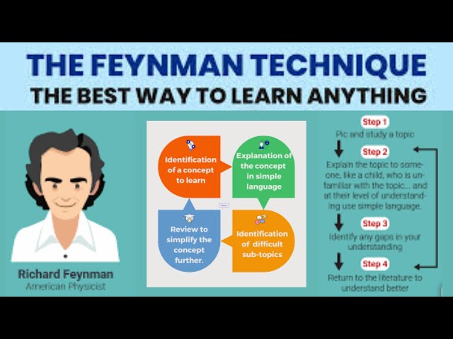 The Feynman Technique