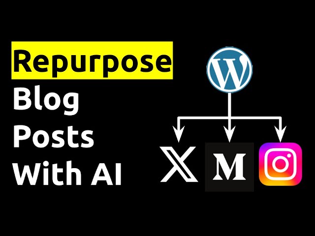 Repurpose Blog Posts with AI (in Bulk)