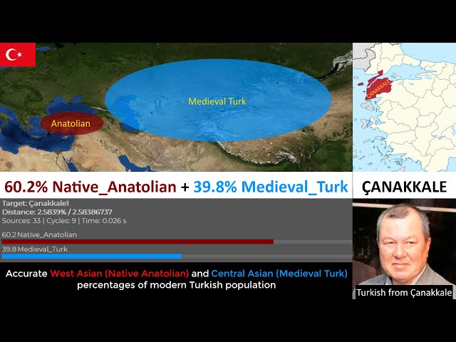 Individual DNA Results from Western Turkey